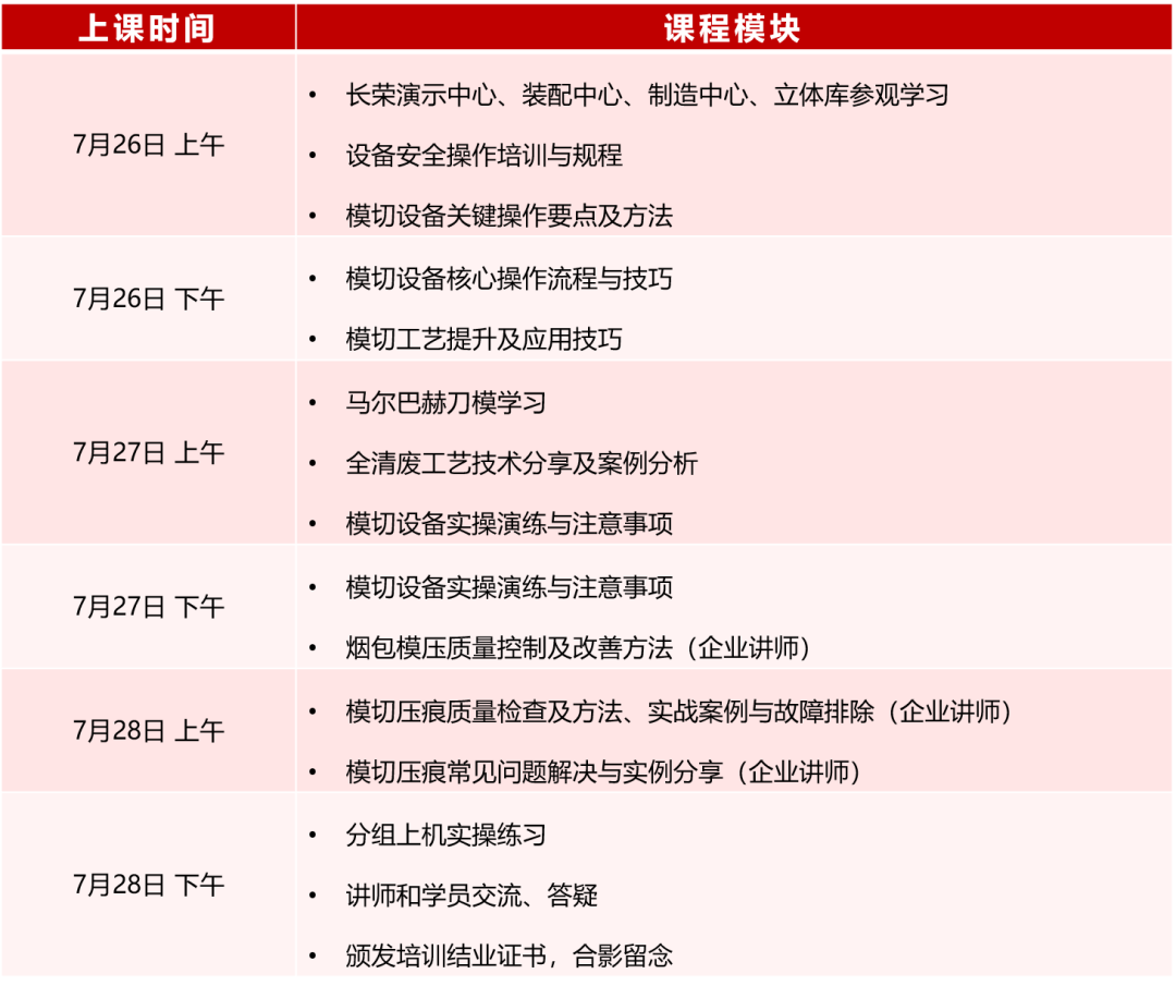模切工艺与技术提升特训营来啦！
